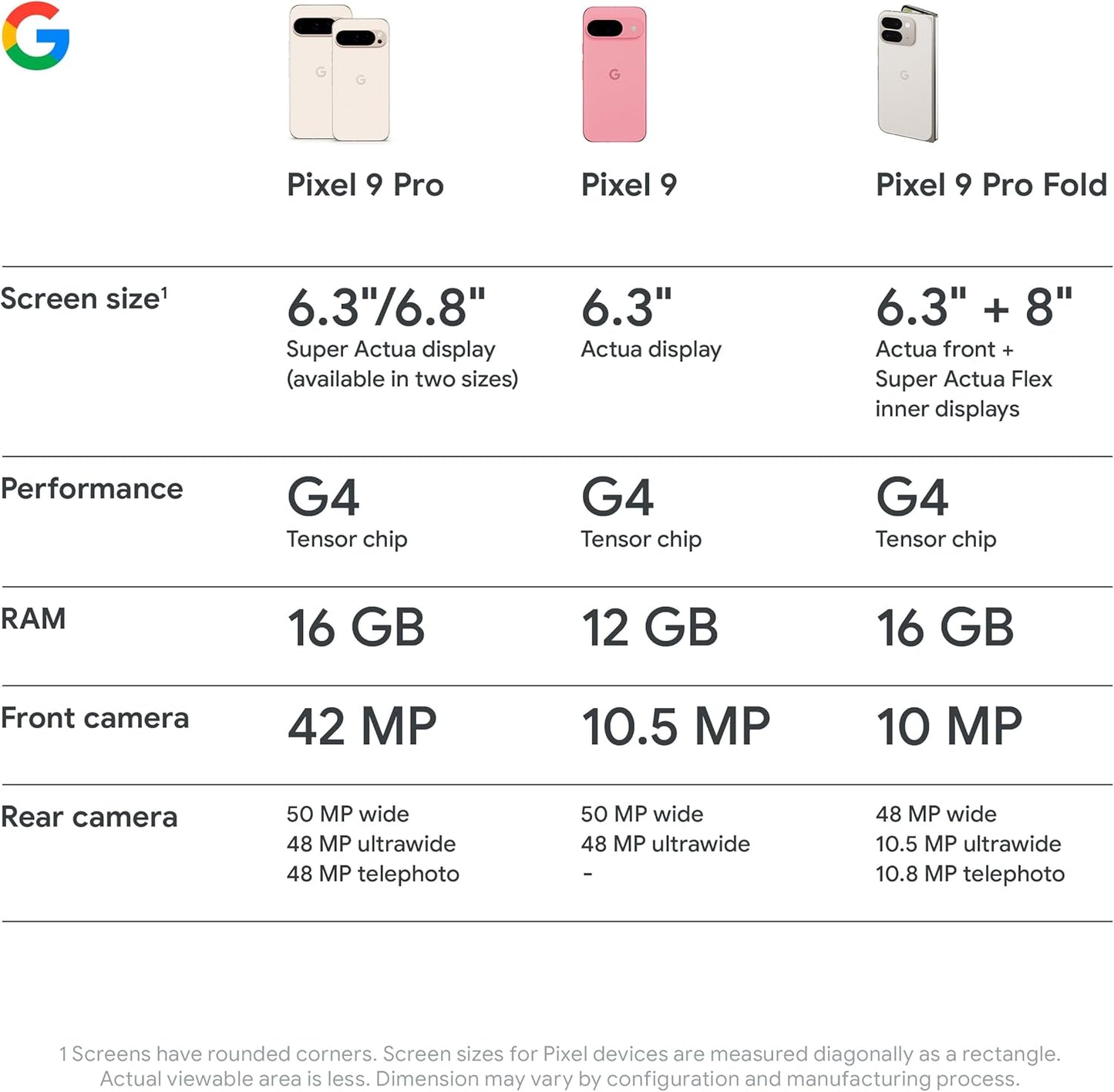 Pixel 9 Pro XL - Unlocked Android Smartphone with Gemini, Triple Rear Camera System, 24-Hour Battery, and 6.8" Super Actua Display - Obsidian, 128GB