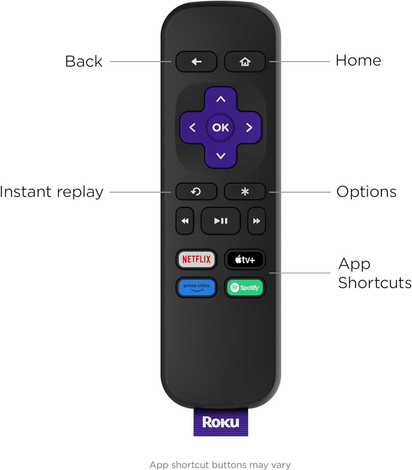 Express (New, 2023) HD Streaming Device with High-Speed HDMI Cable and Standard Remote (No TV Controls), Guided Setup and Fast Wi-Fi