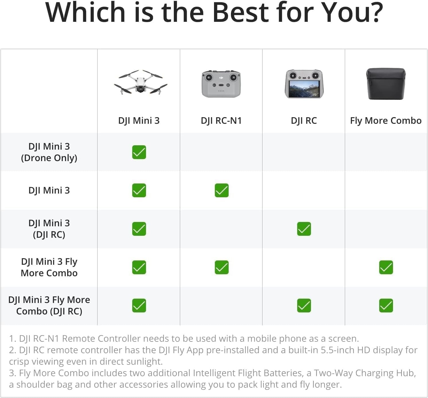 Mini 3 – Lightweight 3X Mechanical Gimbal Mini Camera Drone with 4K HDR Video, 38-Min Flight Time, up to 32800Ft (10Km) Video Transmission, True Vertical Shooting, GPS Auto Return Integrated