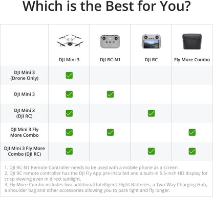 Mini 3 – Lightweight 3X Mechanical Gimbal Mini Camera Drone with 4K HDR Video, 38-Min Flight Time, up to 32800Ft (10Km) Video Transmission, True Vertical Shooting, GPS Auto Return Integrated