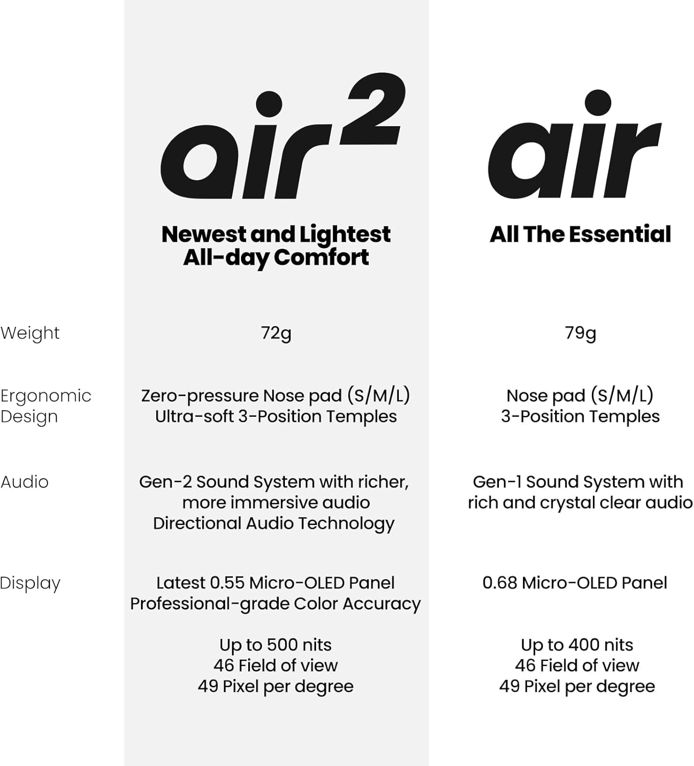 Air 2 AR Glasses, 130" 120Hz 1080P Wearable Display, Lightweight 72G, Compatible with Iphone 15/16 (Excluding E-Series), Android (USB-C DP Only), Steam Deck, ROG Ally, Pc/Mac, HDMI with Adapter