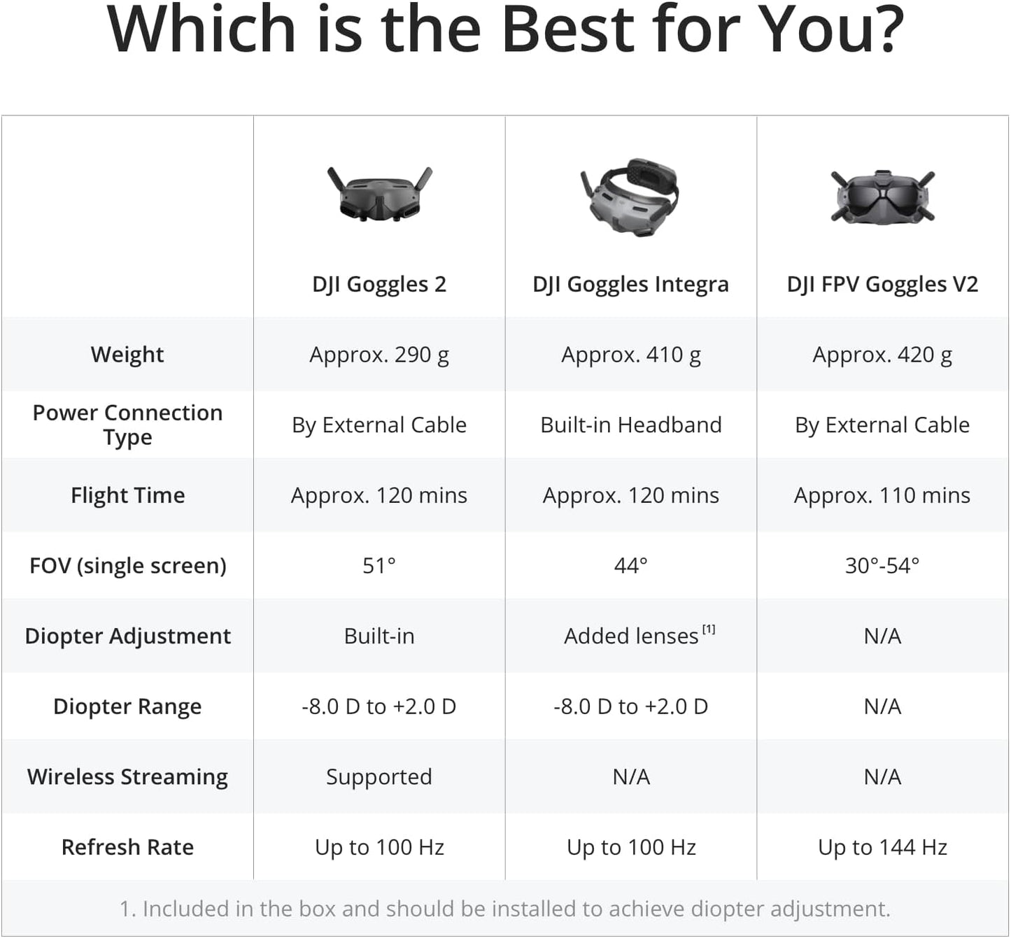 Avata Explorer Combo - First-Person View Drone with Camera, UAV Quadcopter with 4K Stabilized Video, Super-Wide 155° FOV, Emergency Brake and Hover, Includes New RC Motion 2 and Goggles Integra