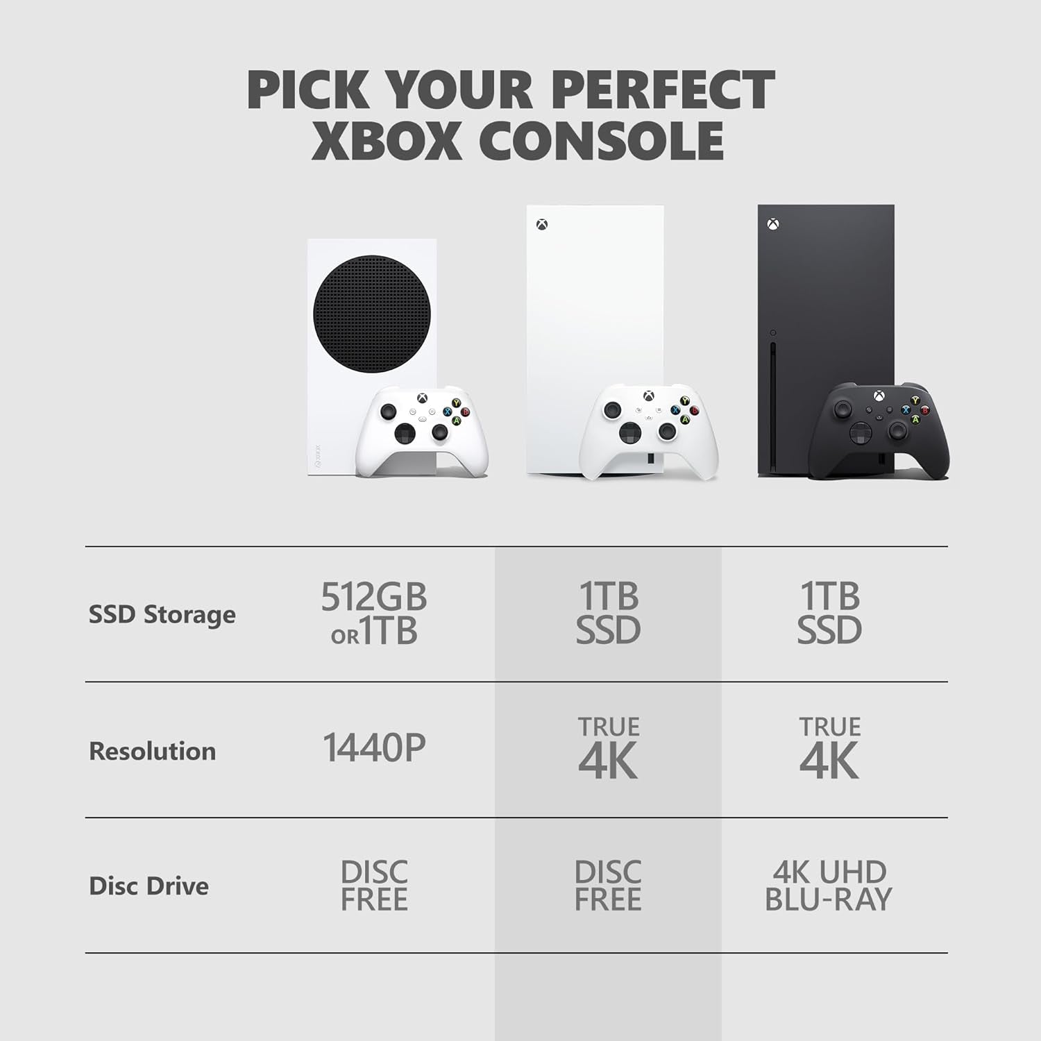 Series X 1TB - Digital