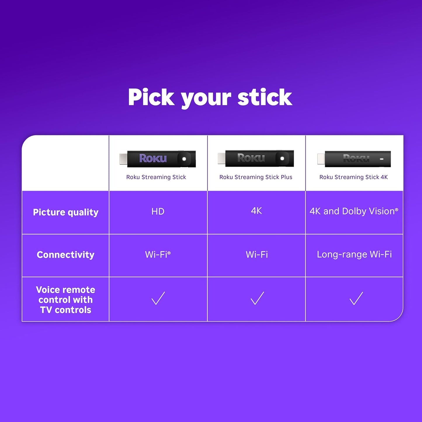 ® Streaming Stick™ 2025 – HD  Streaming Device for TV with Voice Remote – Free and Live TV