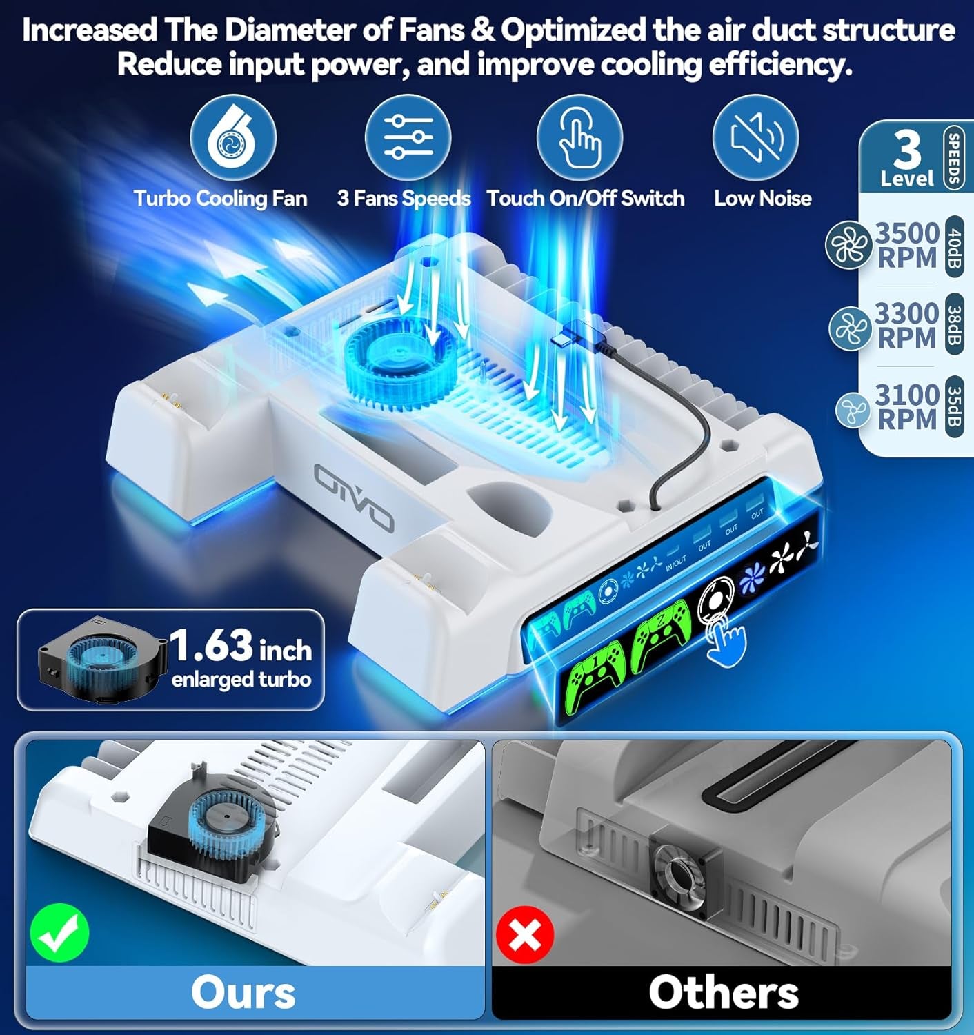 Ps5/Slim/Pro Stand and Cooling Station with LED Controller Charging Station for Playstation 5 Console, Controller Charger, Cooling Stand, Ps5/Slim/Pro Accessories Kit with 3 Level Cooler Fan