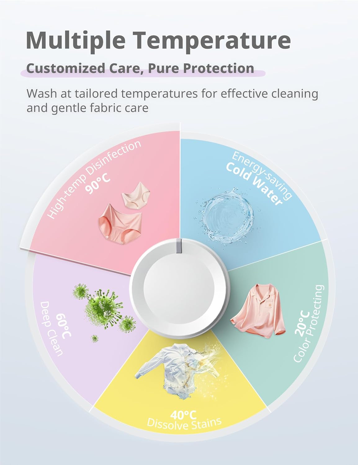 Freestanding Washing Machine,6Kg Load,Heat Wash 90℃,Quick Wash,15 Washing Programs,White-Cfe10Ew60/W