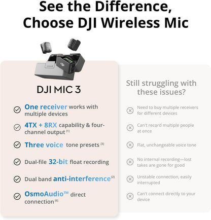 Mic 3 (2 TX + 1 RX + Charging Case), Wireless Microphone for Iphone/Camera/Android, Ultralight, Adaptive Gain Control for Balanced Volume, Dual Band Anti-Interference, 28Hrs Use, Vlog