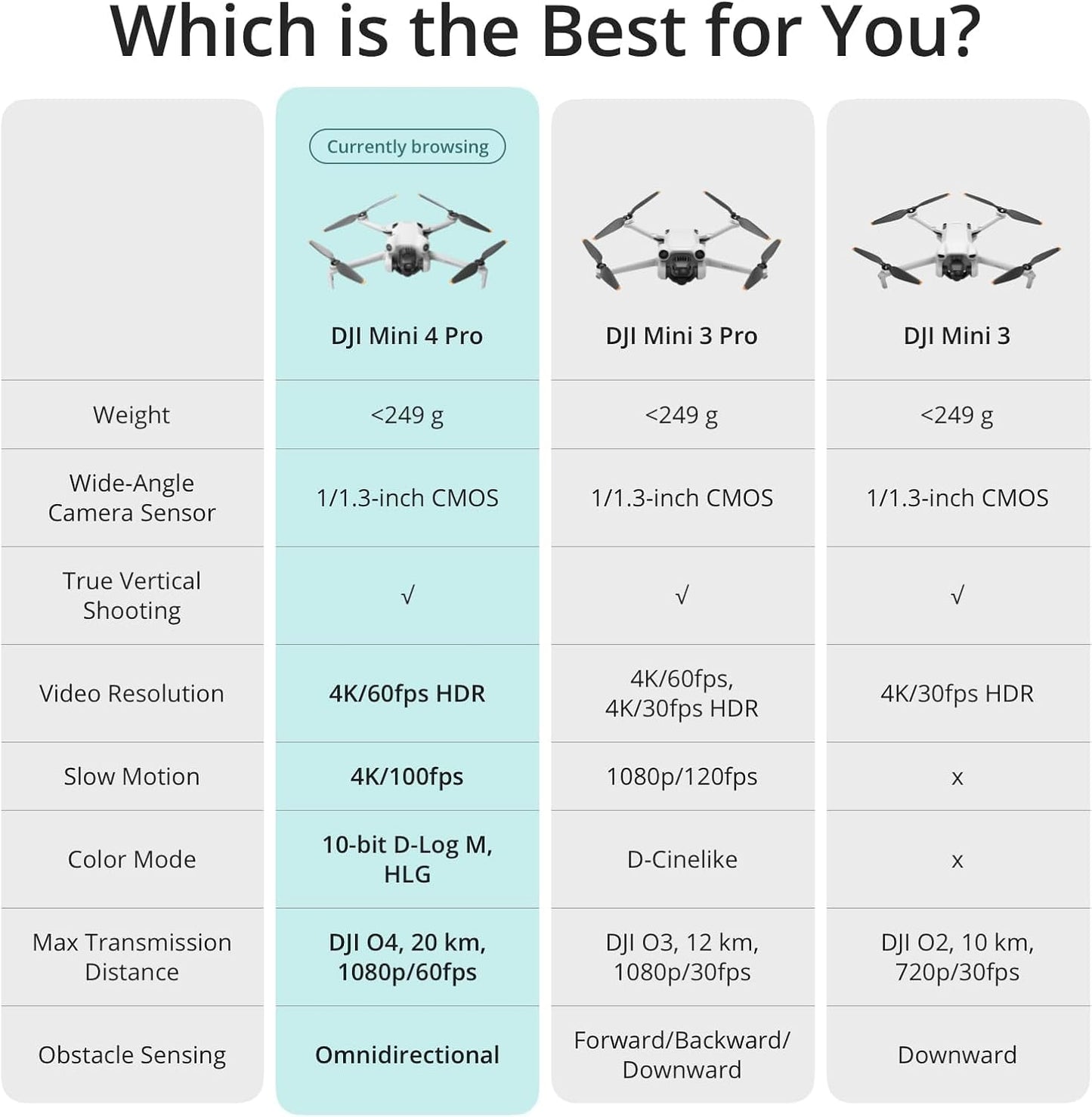 Mini 4 Pro Fly More Combo with  RC 2 (Screen Remote Controller), Folding Mini-Drone with 4K HDR Video Camera for Adults, under 0.549 Lbs/249 G, 34-Min Flight Time, 2 Extra Batteries