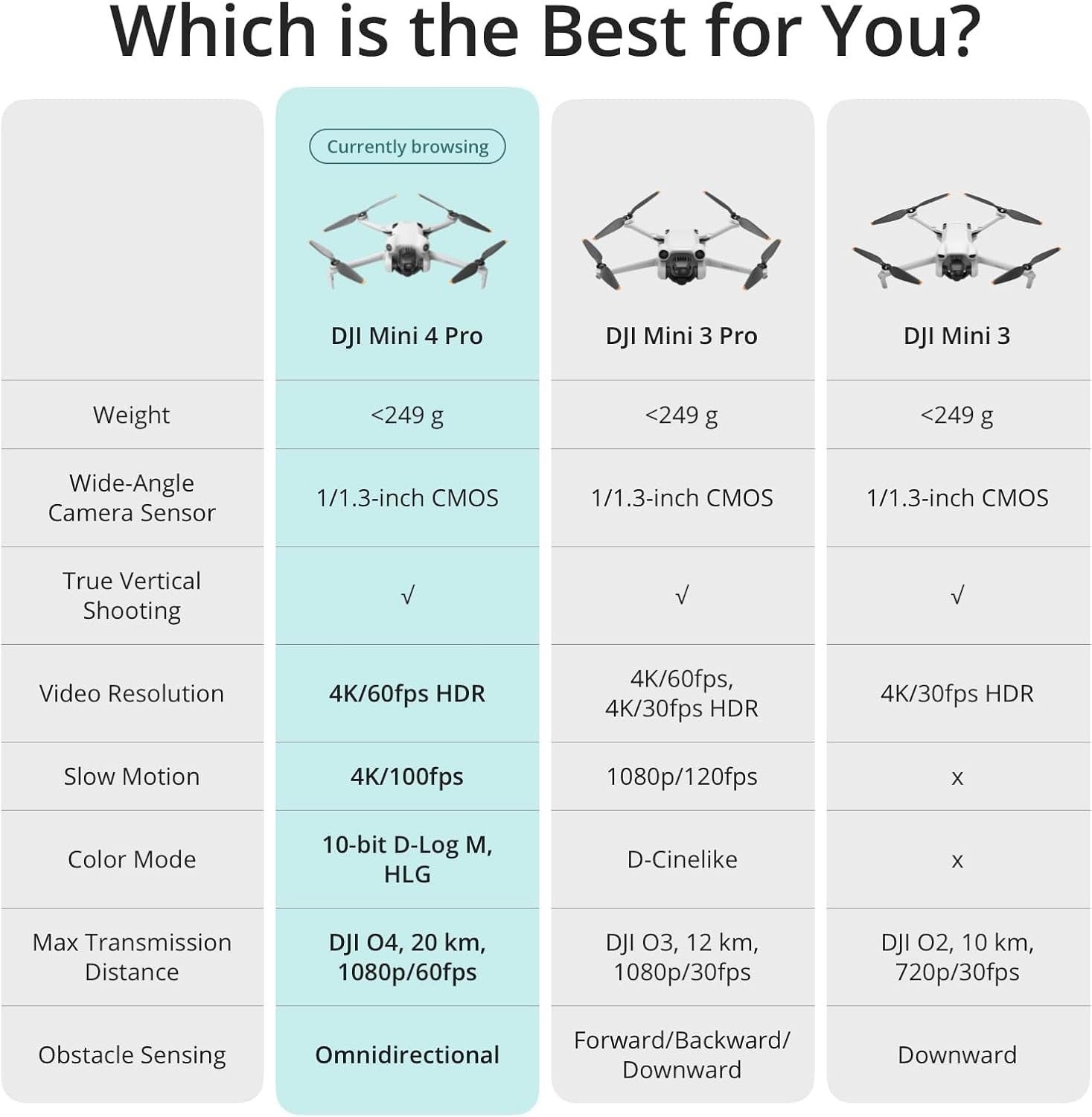 Mini 4 Pro Fly More Combo with  RC 2 (Screen Remote Controller), Folding Mini-Drone with 4K HDR Video Camera for Adults, under 0.549 Lbs/249 G, 34-Min Flight Time, 2 Extra Batteries