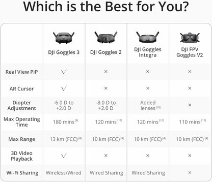 Goggles 3, FPV Goggles with Stunning Micro-Oled Screens, Immersive Flight Experience, O4 HD Video Transmission, Adjustable Diopters, Wireless Streaming, Drone Goggles with Real View Pip